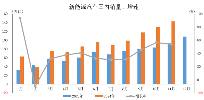 旧车换新政策—新能源汽车市场加速剂
